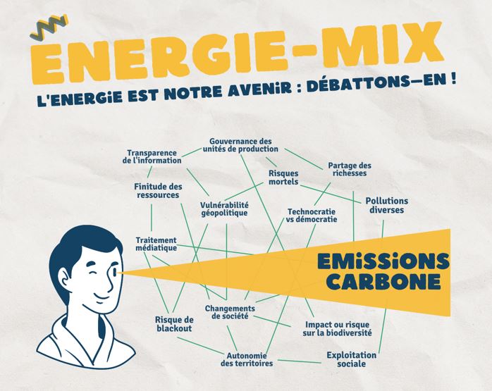 Visuel de l'atelier Énergie Mix