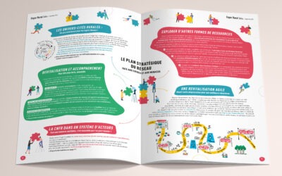 Rentrée 2026 : le Foyer Rural Infos de la CNFR est arrivé !